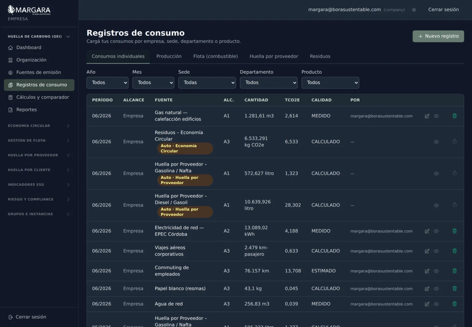 Registros de consumo en Margara